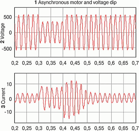  Асинхронный двигатель и посадка напряжения