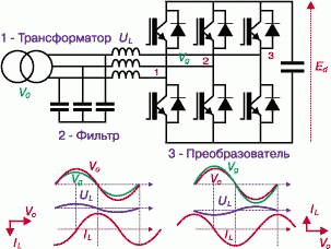 Принцип работы FACTS