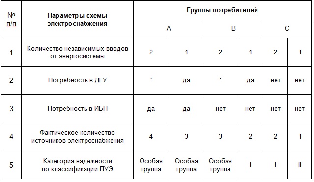 Концепция интеллектуальной системы электроснабжения