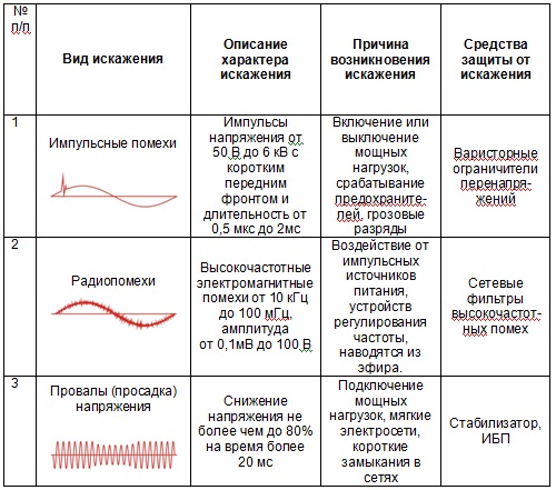 таблица 1