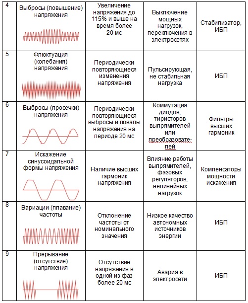 таблица 2