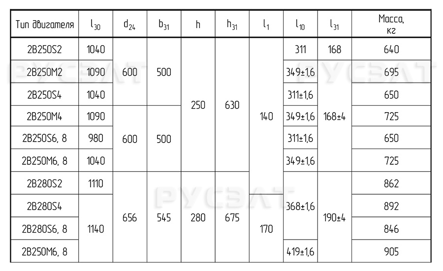 таблица с габаритами электродвигателя 2В