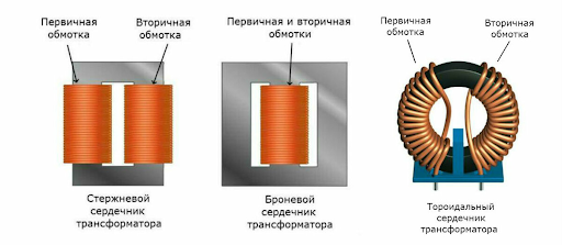 Первичная и вторичная обмотки трансформатора