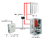 Стабилизаторы напряжения для газовых котлов