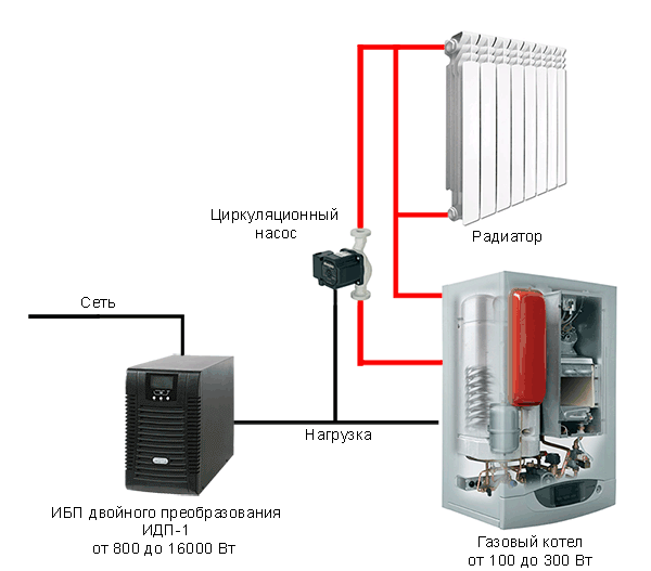 ИБП газового котла Bosch, Baxi, Vaillant, Buderus