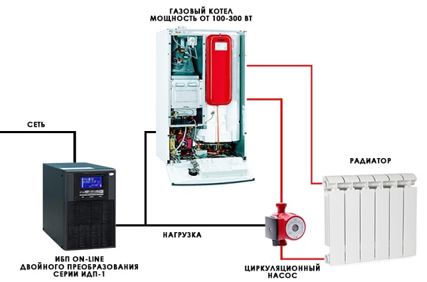 Схема подключения ИБП к газовому котлу