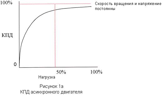 КПД асинхронного двигателя