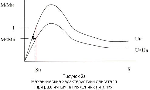 механическпие характеристики двигателя