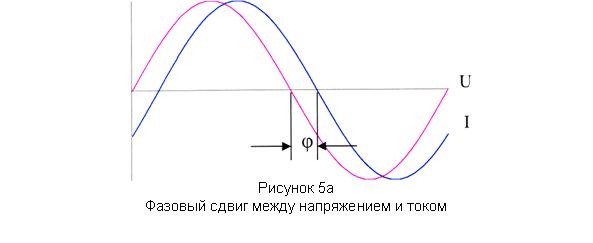 фазовый сдвиг между напряжением и током