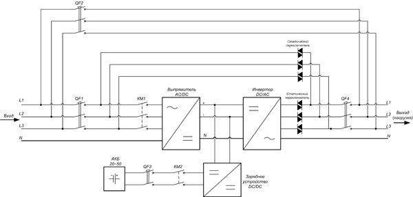 Структурная схема ИБП серии ИСТОК ИДП-3М