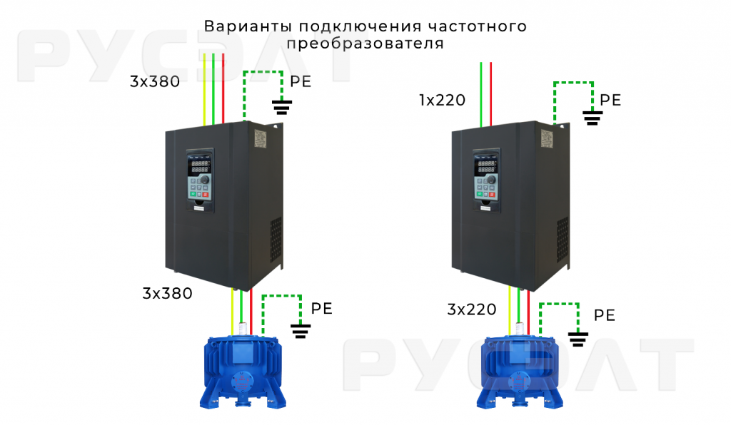 Частотные преобразователя для электродвигателя