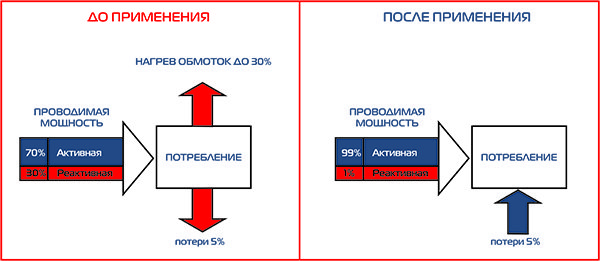 ЭФФЕКТ ОТ ВНЕДРЕНИЯ КРМ