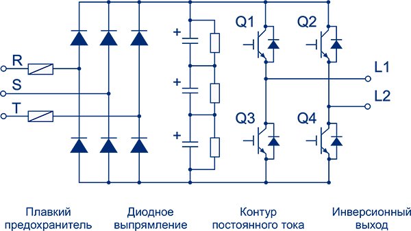 Структура силового модуля